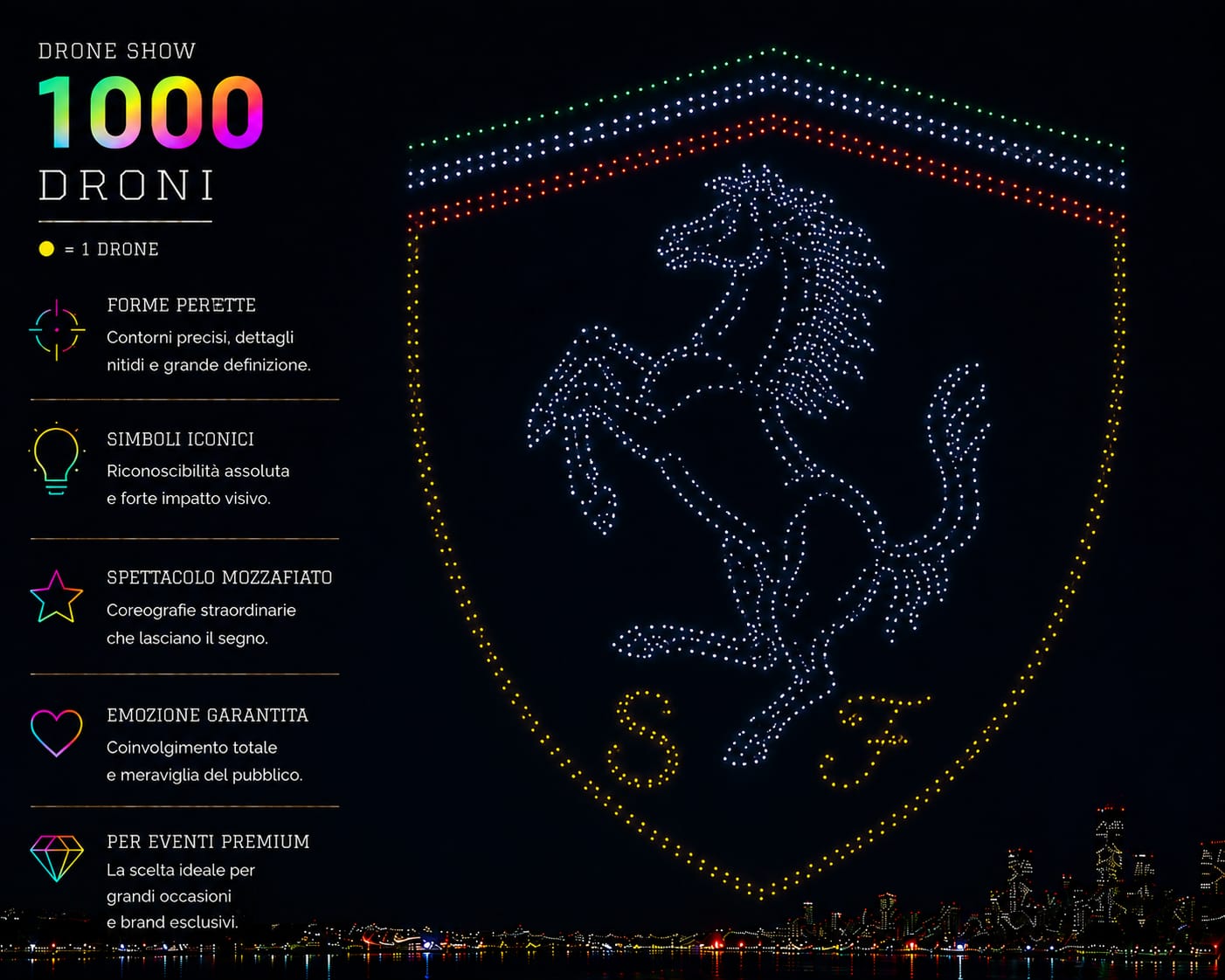  - Le immagini mostrate sono esempi illustrativi pensati per evidenziare come il livello di dettaglio possa evolvere con l'aumento del numero di droni. Ogni show viene progettato su misura e il risultato finale varia in base al design, alle dimensioni delle figure e alle caratteristiche della location.
