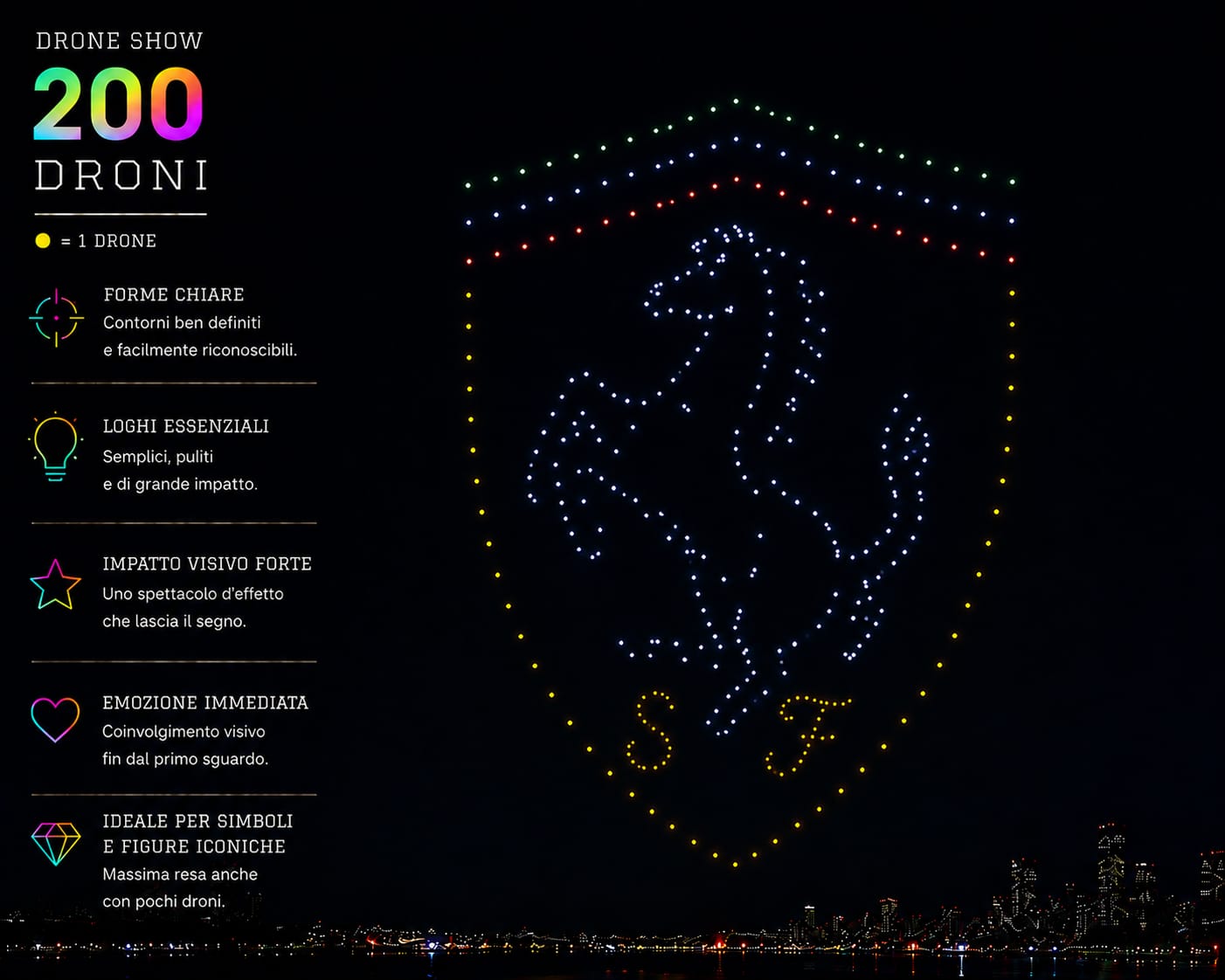  - Le immagini mostrate sono esempi illustrativi pensati per evidenziare come il livello di dettaglio possa evolvere con l'aumento del numero di droni. Ogni show viene progettato su misura e il risultato finale varia in base al design, alle dimensioni delle figure e alle caratteristiche della location.