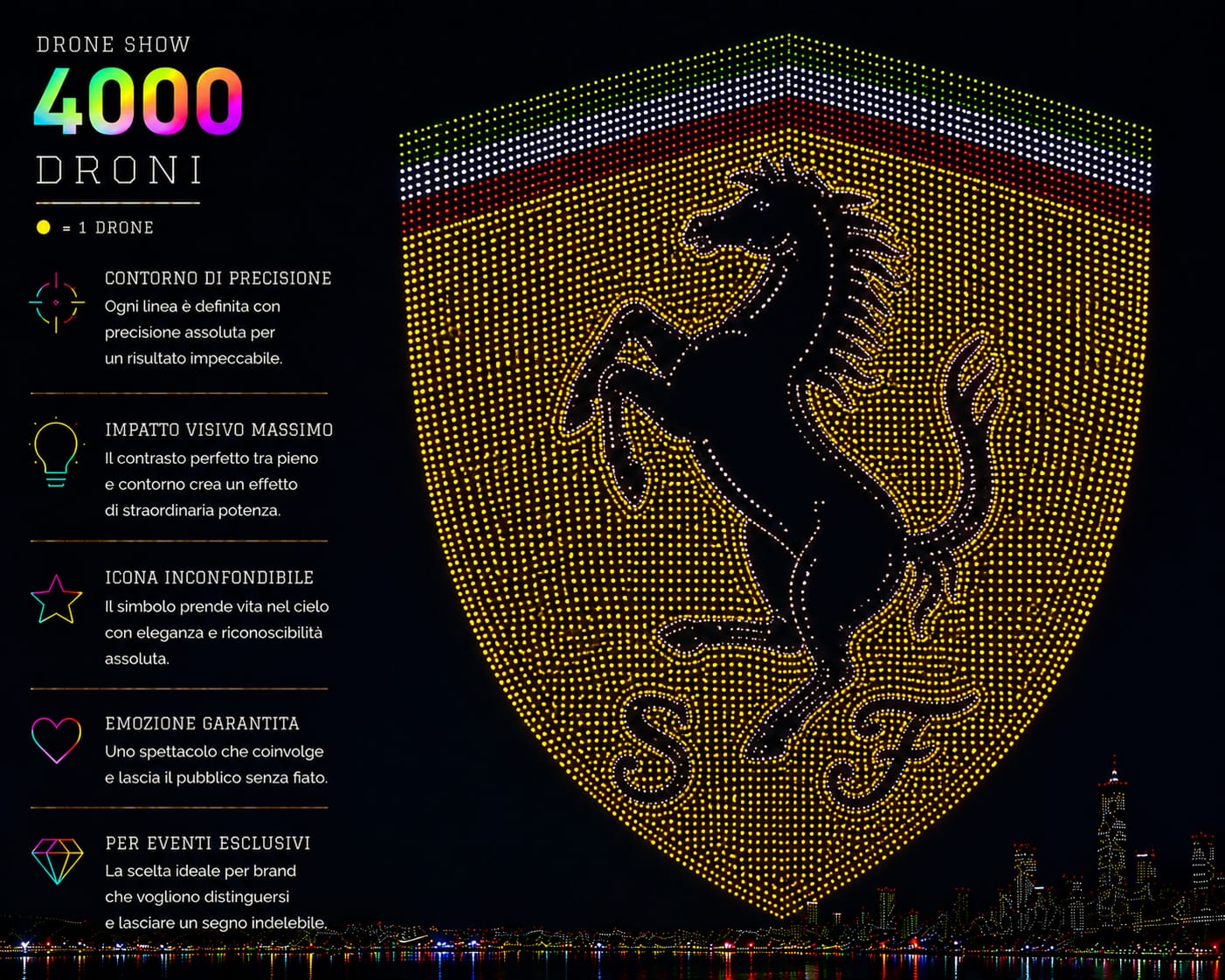  - Le immagini mostrate sono esempi illustrativi pensati per evidenziare come il livello di dettaglio possa evolvere con l'aumento del numero di droni. Ogni show viene progettato su misura e il risultato finale varia in base al design, alle dimensioni delle figure e alle caratteristiche della location.